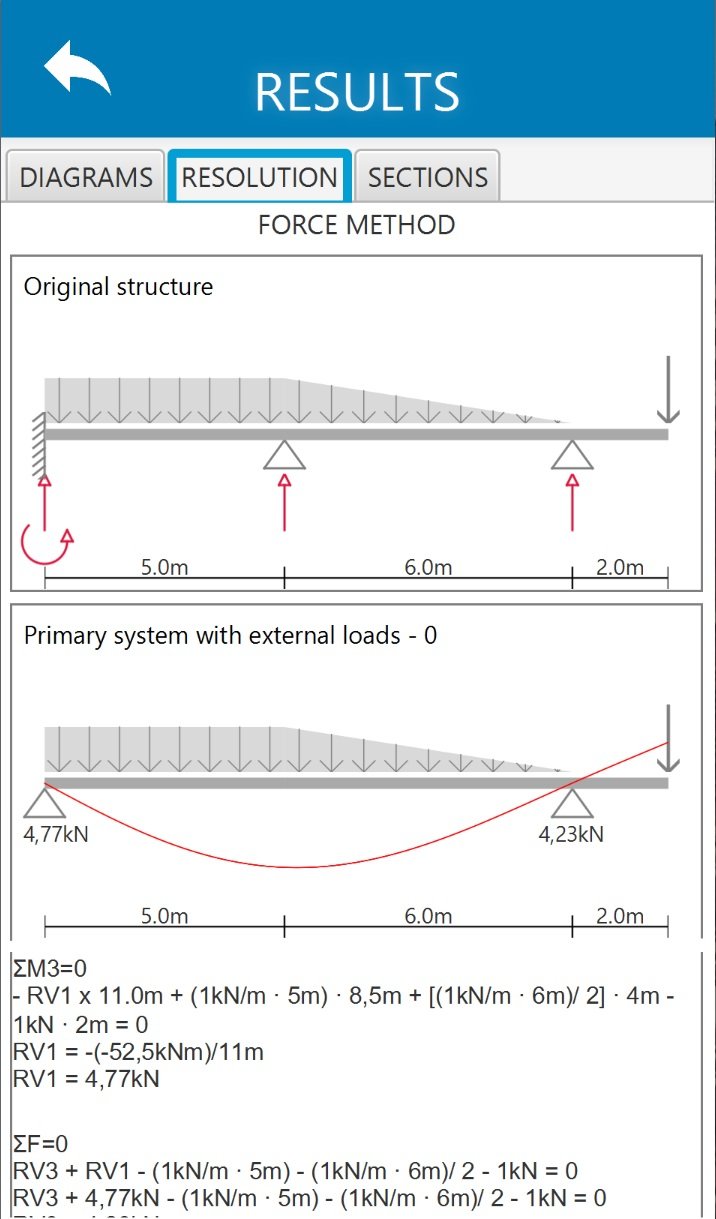 Force Method